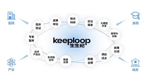 生生紀獲數千萬融資，以智能科技領航健康消費新浪潮