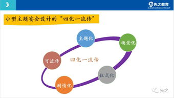 告別生硬推銷 餐飲管理中銷售團(tuán)隊(duì)的角色重塑與業(yè)績(jī)提升之道